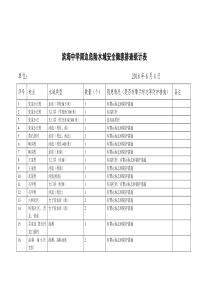 滨海中学周边危险水域安全隐患排查统计表