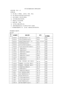 漏渗油执行器特巡标准(附清单20158)