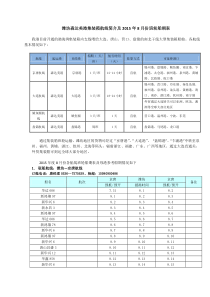 潍坊森达美港集装箱航线简介及2015年8月份班轮船期表