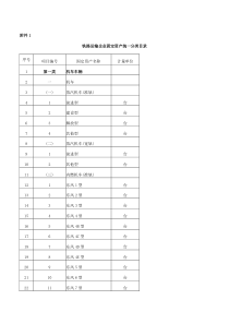 C#中国建设银行接口使用详细说明