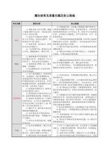 灌注桩常见质量问题及防止措施