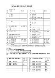 火焰与等离子切割接线图