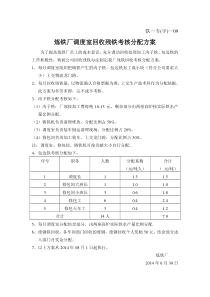 炼铁厂调度室回收残铁考核分配方案