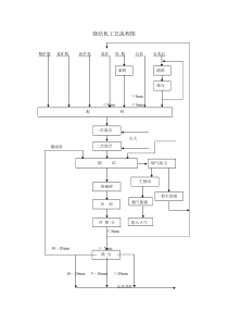 烧结机工艺流程图