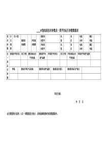 烧结机技术参数及一周平均运行参数数据表