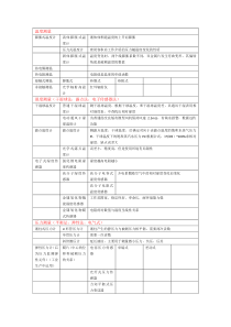 热工测量及自动化知识点整理