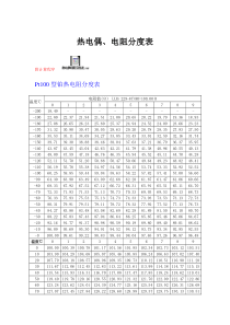 热电偶电阻分度表