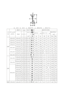 热轧H型钢规格及理论重量+1