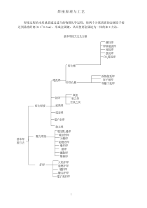 焊接原理与工艺1