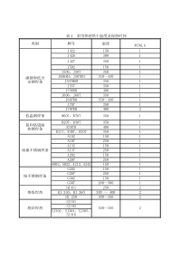 焊材烘干预热温度焊后热处理温度