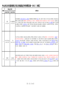 中山市公共交通有限公司公交线路运行时间情况表_XXXX