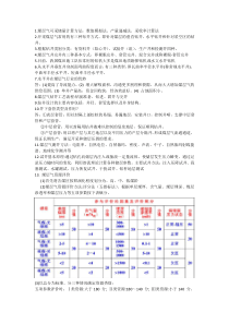 煤层气开发