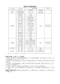 煤炭产品品种及等级划分参考表新表doc