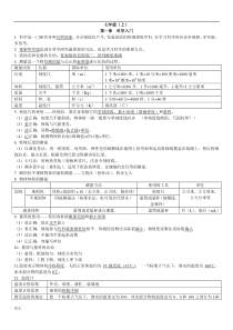 新浙教版七上科学知识点总结