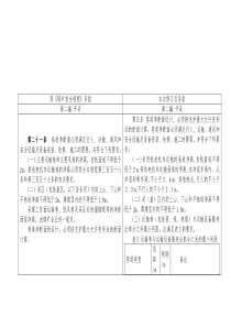 煤矿安全规程运输专业新旧对比