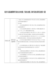 临安市公路运输管理所行政执法主体依据