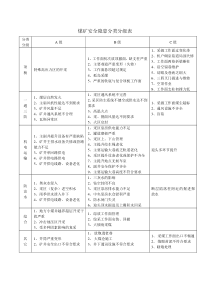 煤矿安全隐患分类分级