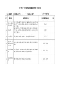 煤矿建设项目安全设施竣工