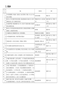 煤矿防治水检查内容(全)