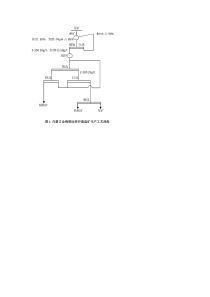 熔炼渣选矿生产工艺流程