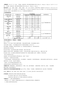 燃烧与污染控制复习重点