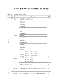 二OO四年丰宁满族自治县交通局信息公开目录