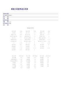 燕麦片的营养成分列表