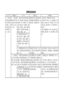 爱婴医院复核标准(20141123)