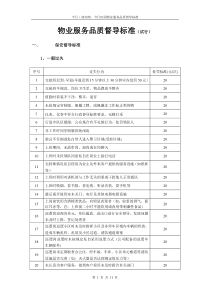 物业服务品质督导标准724