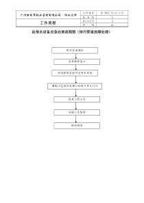 物业管理公司给排水设备应急处理流程图(排污管道故障处理)