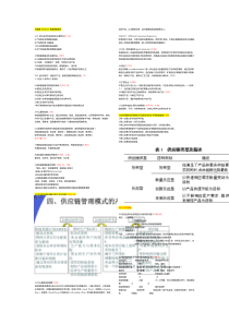 物流供应链大题最新