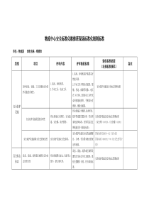 物流园安全标准化维修班现场标准化细则标准