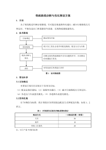 物流路线优化策划方案