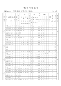 物理力学指标统计表