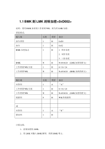 SJL05金融数据加密机程序员手册WT363MA02-EW-V10309