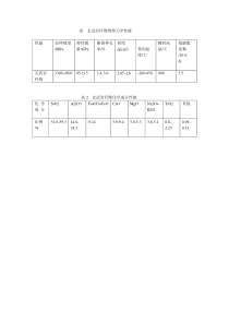 玄武岩纤维性能力学性能及化学性能指标