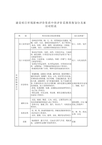 环评资质类别划分对照表