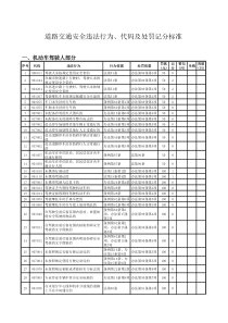 交通处罚标准