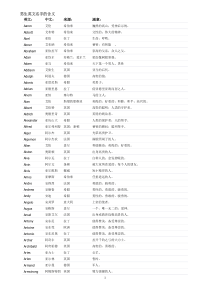 男生英文名字大全(包括含义)