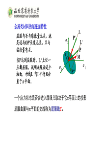 金属类材料的屈服面特性L