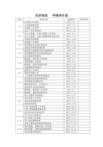 光伏电站技术培训计划