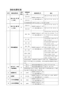 测绘收费标准