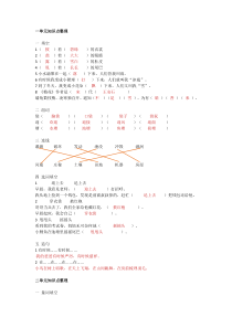 2018部编二年级语文上册各单元知识点