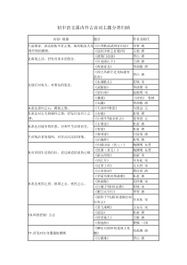 初中语文课内外古诗词主题分类归纳