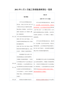 XXXX工伤保险条例变化比较表