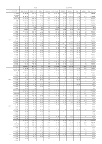 XXXX年1月保险财产险数据