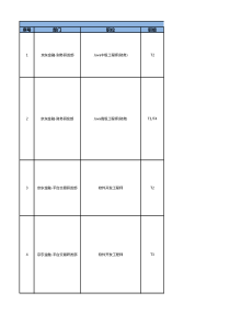 XXXX年2月京东金融内部推荐岗位汇总