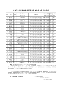 XXXX年4月江油市新增领取失业保险金人员公示名单