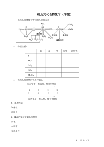 硫及其化合物复习(学案)