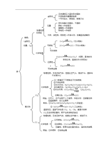 碳和碳的化合物知识点